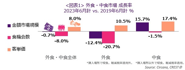 先月購入2019年新作