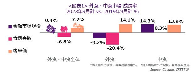 先月購入2019年新作