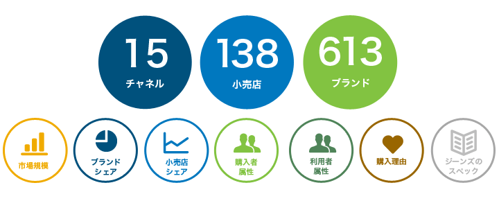 56業態 384チェーン 800メニュー