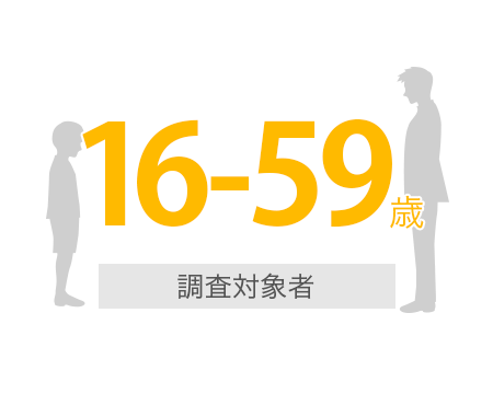 調査対象者15-79歳