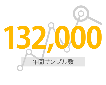 年間サンプル数132,000