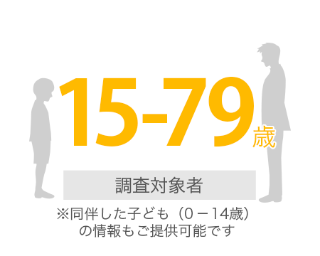 調査対象者15-79歳