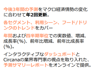 今後3年間の予測をマクロ経済情勢の変化に合わせて年2回更新。各セグメント、利用シーン、フード／ドリンクのトレンドをカバー。年間および四半期単位での実数値、増減、成長率（％）、前年比増減、前年比成長率（％）。インタラクティブなダッシュボードとCircanaの業界専門家の視点を取り入れた、予測サマリーレポートをオンラインで提供。