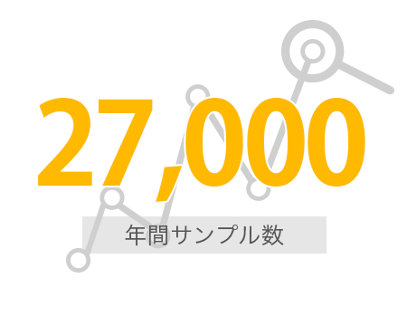 年間サンプル数27,000